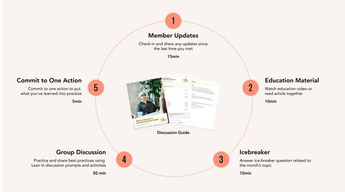 circlesmeetingdiagram