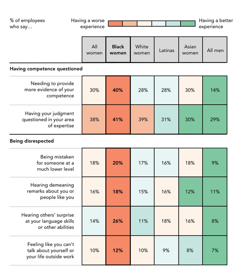 microaggressions-heatmap