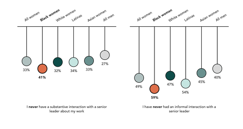 senior_leader_interaction